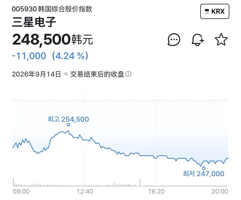 直击韩股首日“挑灯夜战”