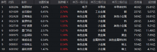 本周！美联储加息“箭在弦上	”？有色ETF震荡拉锯，华宝基金：宏观扰动落地后，或迎新阶段！