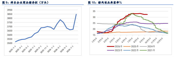 仔猪出生量连降五月 生猪去产能仍任重道远