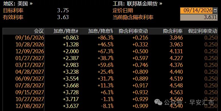 9月加息在弦上，美元会开启新一轮涨势吗？