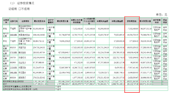 服饰服装半年报|七匹狼炒股养家模式崩了：上半年炒股亏了1.75亿、归母净利润转亏