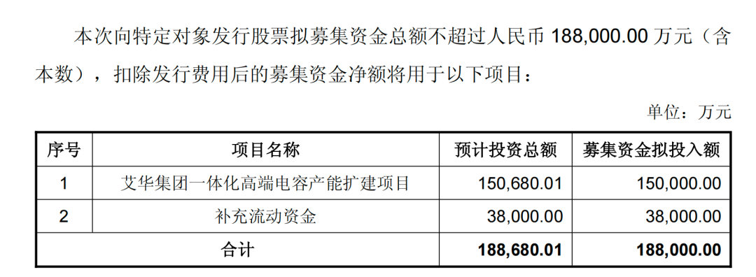 603989，拟定增十多亿加码高端电容