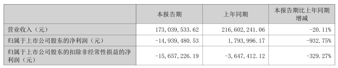 300585，控制权拟变更，下周一停牌！
