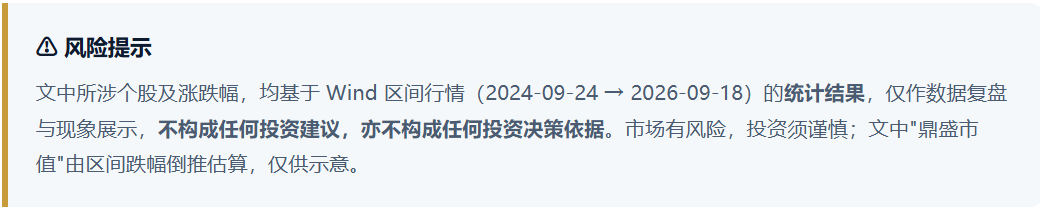 924两周年系列：951只股不涨反跌，市值蒸发2.56万亿	，最能跌的行业竟是它！