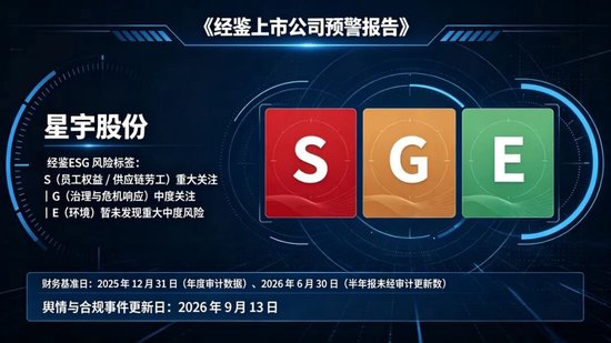 星宇股份：校招用工事件暴露内部控制缺陷	，港股 IPO 与国际化扩张面临 ESG 合规与战略双重压力