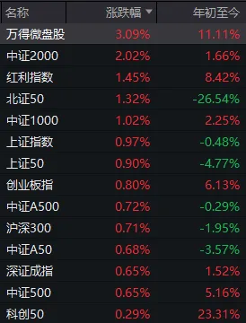 超百家涨停，“吃药喝酒”行情重现！A股“股王”却跌逾5%	，发生了什么？
