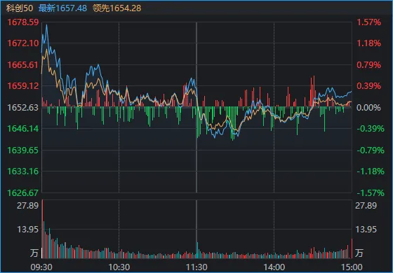 超百家涨停	，“吃药喝酒”行情重现！A股“股王	”却跌逾5%，发生了什么？