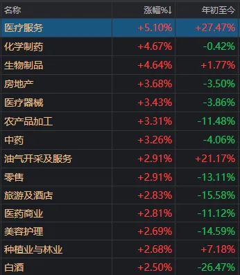 超百家涨停，“吃药喝酒”行情重现！A股“股王”却跌逾5%	，发生了什么？
