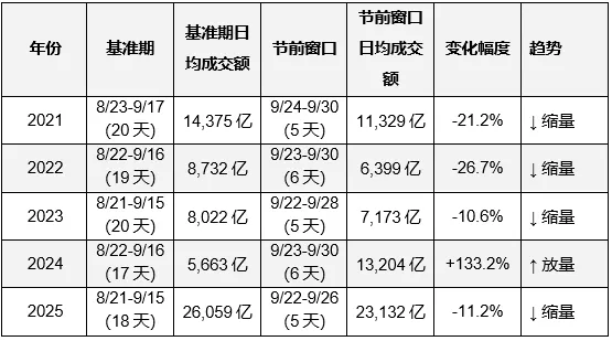 超百家涨停，“吃药喝酒”行情重现！A股“股王”却跌逾5%	，发生了什么？
