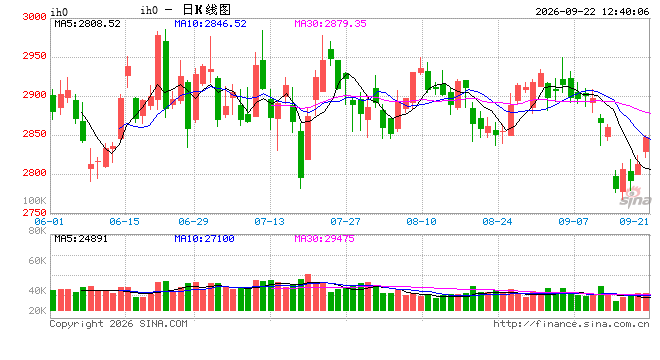 光大期货：9月22日金融日报