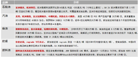 原油：流量升，买盘降