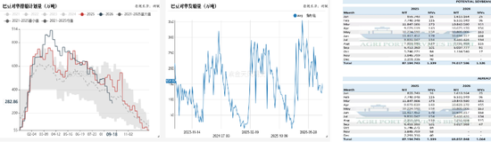 豆菜粕：中美会谈向好、成本与供需博弈