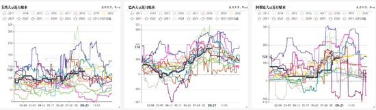 豆菜粕：中美会谈向好、成本与供需博弈
