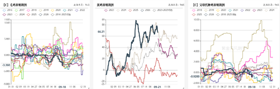 豆菜粕：中美会谈向好	、成本与供需博弈