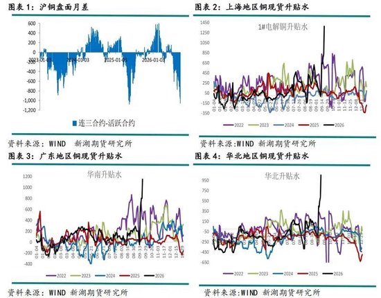 新湖有色（铜）点评：美铜关税悬而未决	，铜价缘何大涨？