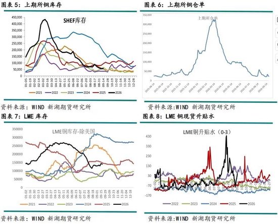 新湖有色（铜）点评：美铜关税悬而未决，铜价缘何大涨？