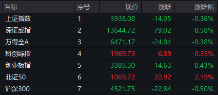 000910，4连板！PCB概念，集体大涨！