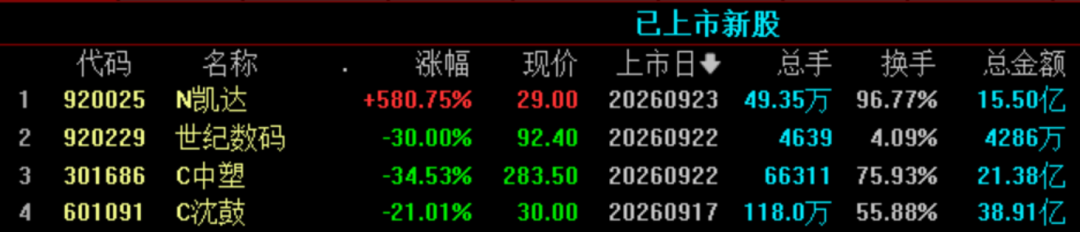 今夜，利空突袭！美股	、黄金白银集体回调