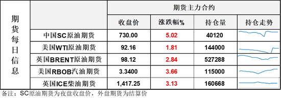 地缘反复推动油价反弹，美柴油出口禁令引发市场猜测